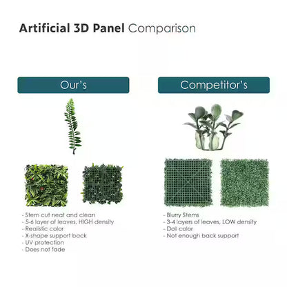 50x50 cm Artificial Ivy Boxwood Hedge Panel – 1pc Faux Privacy Fence for Garden, Backyard &amp; Outdoor Wall Décor